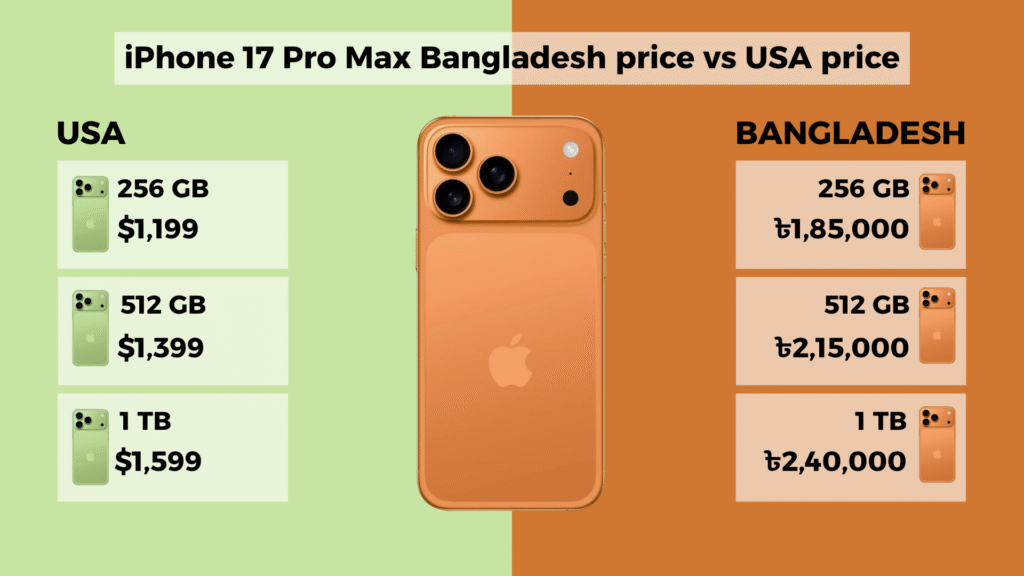 iPhone 17 Pro Max Bangladesh price, iPhonw 17 Pro Max Price in Bangladesh