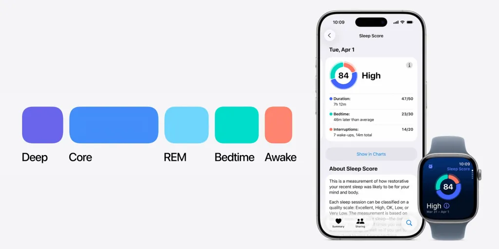 Apple Health app showing recalibrated Sleep Score categories in iOS 26.2 beta 2