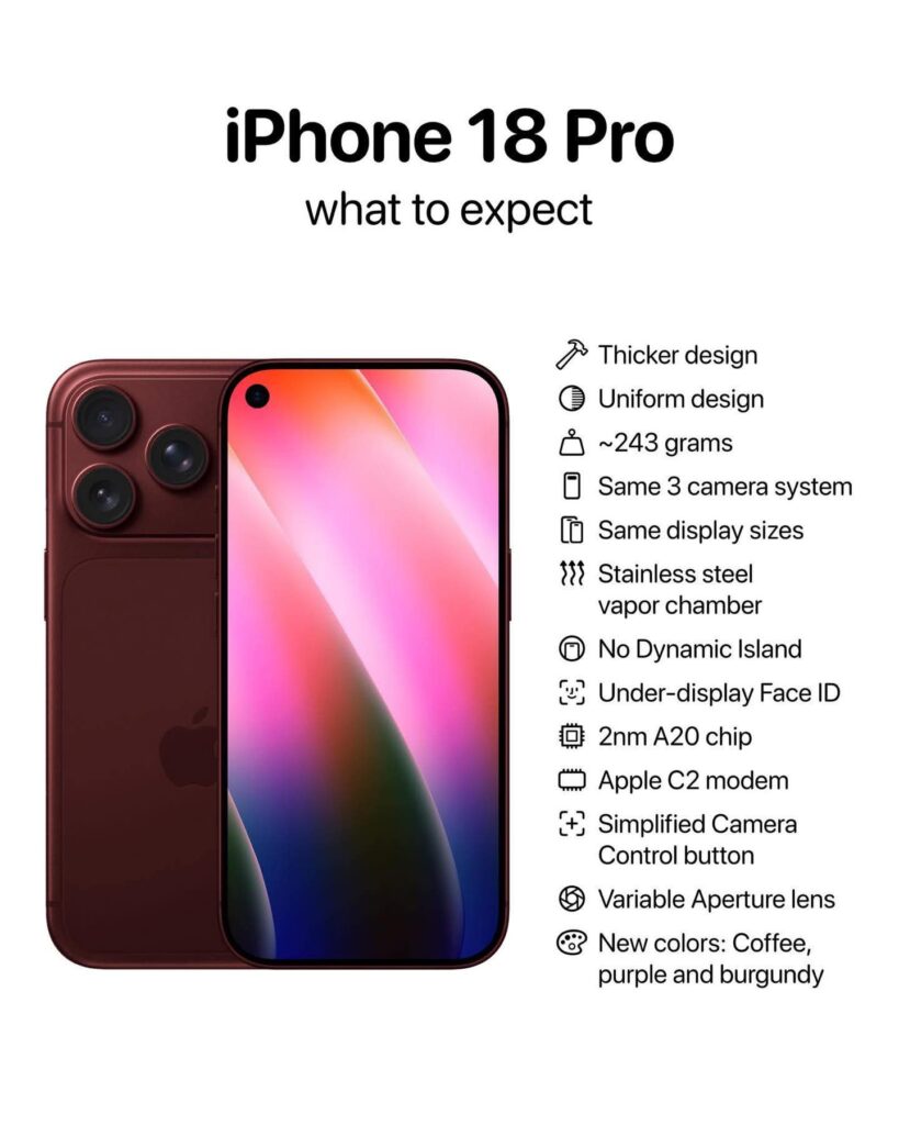 iPhone 18 Pro rear camera with mechanical iris technology